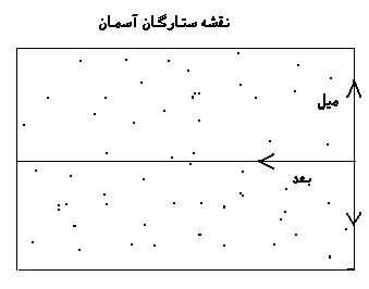 بعد (BOED)